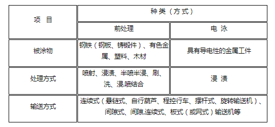 鹽城鑫鵬涂裝工程有限公司